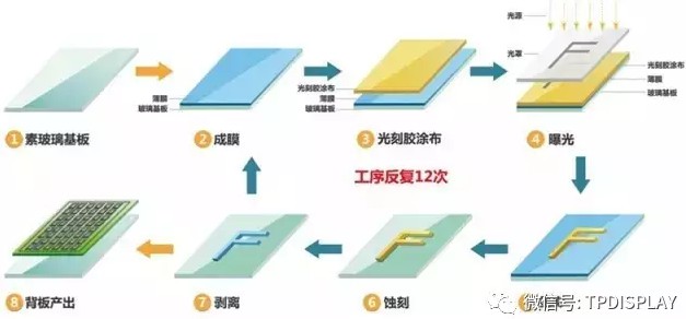 驱动背板工艺流程图.jpg 驱动背板工艺流程图.jpg